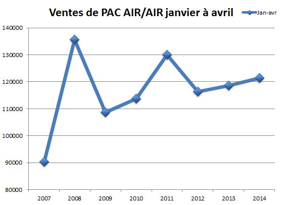 Ventes pac air-air jan-avr.JPG